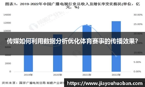 传媒如何利用数据分析优化体育赛事的传播效果？