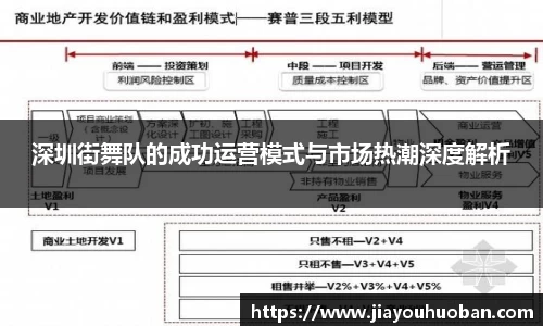 深圳街舞队的成功运营模式与市场热潮深度解析